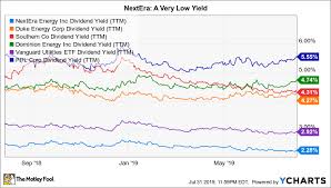 Is Nextera Energy A Buy The Motley Fool