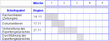 Die vorlage des kostenlosen excel urlaubsplaners für 2021 enthält bereits die bayerischen feiertage und schulferien. Projektablaufplan Pap Gantt Diagramm