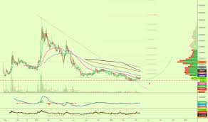 On march 27, the price crossed the $0.01 mark. Ideas And Forecasts On Holo Bitcoin Hitbtc Hotbtc Tradingview India