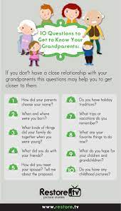 Pin On Genealogy Infographics