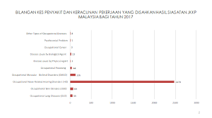 Statistik jumlah penduduk malaysia terkini tahun 2020. Laman Web Rasmi Jabatan Keselamatan Dan Kesihatan Pekerjaan Malaysia Siasatan Penyakit Dan Keracunan Pekerjaan