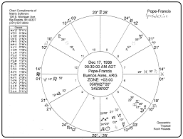 a look at the new pope franciss astro charts