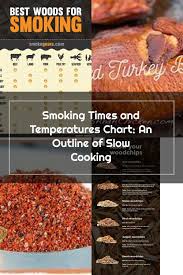 Pin On Smoking Meat