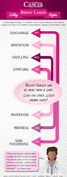 They can even be painful. Early Warning Breast Cancer Signs Natural Health Journeys