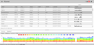 Netspot is a wifi analyzer that has a good looking interactive ui that is fun to use. 20 Best Wifi Analyzer Apps 2021 Guide Glossary Faqs Free Links