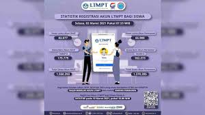 Melalui akun instagram resminya (1/3/2021), ltmpt memberikan informasi seputar registrasi akun tahap 2 agar siswa bisa. Registrasi Akun Ltmpt Tahap Ii Ini Total Siswa Sementara Telisik Id