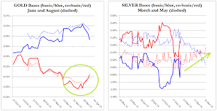 Gold Backwardation What Does It Mean Goldbroker Com