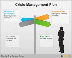 Crisis Management Plan Tips For Powerpoint Presentations Emergency Response Plan How To Plan Teaching Plan Templates