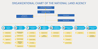 Organzational Chart National Land Agency One Agency One