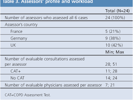 Image result for COPD Assessment Test