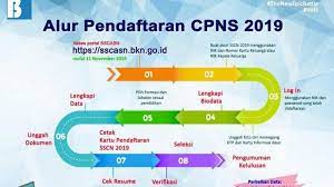 Panduan cara pengisian formasi di sscn.bkn.go.id. Cara Mudah Pendaftaran Cpns 2019 Di Link Resmi Https Sscasn Bkn Go Id Ini Yang Harus Disiapkan Tribunnews Com Mobile