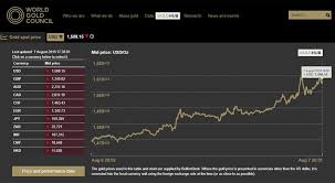 uae retail gold rates hit a five year high uae gulf news