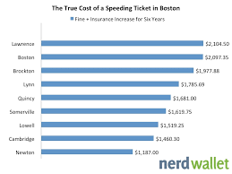 The True Cost Of A Speeding Ticket In Boston