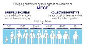 If there are not at least five. Mece Mutually Exclusive Collectively Exhaustive Caseinterview