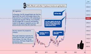 While recent legal proceedings have se… cryptocurrency · ripple (xrp) · u.s. Xrp Possible Price After Sec Lawsuit For Binance Xrpusdt By Abel11 Tradingview