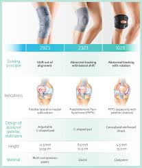Image result for Patella Tracking Assessment