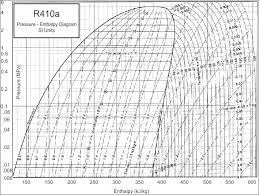 refrigeration basics definitions part 2