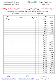 حقوق المعلم والمعلمة وواجباتهما On Twitter ورقة متابعة القرآن الكريم الصف الأول الابتدائي ت طبع على A4 لاصق وت ثب ت في نهاية المصحف بلا حقوق وقابلة للتعديل نسخة Word و نسخة Pdf