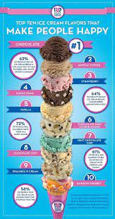 And When Your Day Calls For It Make Sure To Treat Yo Self Ice Cream Flavors National Ice Cream Month Baskin Robbins Ice Cream