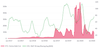 Blockchain size (ethereum classic database size). Ethereum Classic Price Analysis A Second 51 Attack Brave New Coin