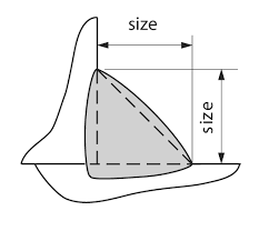 Minimum Size Of Fillet Welds Cisc Icca