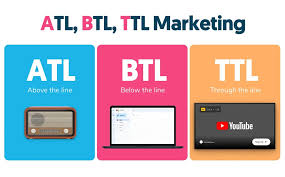 The Ultimate Guide to ATL, BTL, and TTL Marketing Strategies