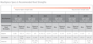 Alto Sax Reed Size Chart Www Bedowntowndaytona Com