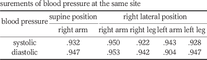 A position with the patient on the left side, right knee and thigh drawn up; Pdf Blood Pressure Variation On Each Measuring Site In The Right Lateral Position Semantic Scholar