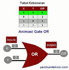 Sumber dari gerbang logika pdf. Gerbang Logika Pengertian Fungsi Simbol Dan Jenisnya Panduan Teknisi