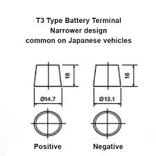 More images for automotive terminal types » What Is The Difference Between T1 And T3 Car Battery Terminals Mds Battery