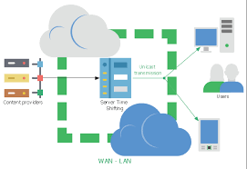 Vod Architecture In A Nvr Enviroment Macos Sierra