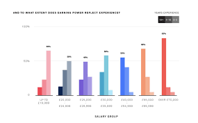 67 Best Of Photos Of Grouped Data Bar Chart Data Bar Bar