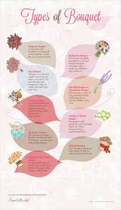 Small bunch of flowers carried at a wedding. Wedding Flower Checklist Cakomo
