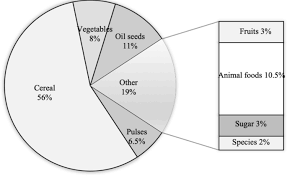 Lab report comparing animal and plant cells the cell is the fundamental structural unit of all living organisms. Calorie Based Seasonal Multicrop Land Suitability Analysis For Regional Food Nutrition Security In Bangladesh Springerlink
