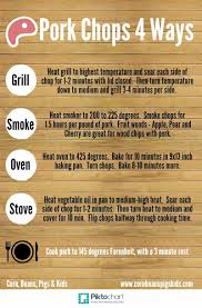 Pork Chops Cooked 4 Ways Grill Smoke Oven Stove Infographic Smoked Pork Chops Pork Rib Recipes Baked Pork