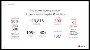 Red Hat Offerings Business Technology Consulting Destiny Corporation