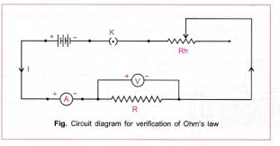 Ohms Law Diagrams Wiring Diagrams