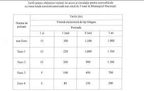 Incepand cu anul 1996, statul german a elaborat o serie de norme de poluare pentru autoturisme (d2, d3, d4 etc), cu scopul stabilirii impozitului auto in functie de aceste proprietarul unui autovehicul poate trece pe certificatul de inmatriculare un utilizator? Ce Euro Are MaÈ™ina Mea Cum Aflu Ce Norma De Poluare Are Masina