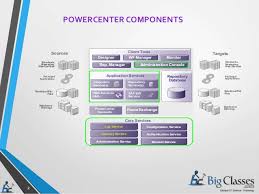 Select this radio button, if your installing informatica software for the first time. Informatica Powercenter Architecture