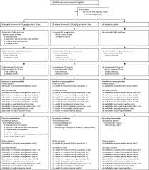 A potent new antiparasitic agent. Safety And Mosquitocidal Efficacy Of High Dose Ivermectin When Co Administered With Dihydroartemisinin Piperaquine In Kenyan Adults With Uncomplicated Malaria Ivermal A Randomised Double Blind Placebo Controlled Trial The Lancet Infectious Diseases