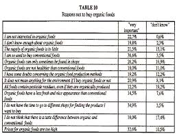 Food frequency questionnaire (ffq) is a dietary assessment tool delivered as a questionnaire to estimate frequency and, in some cases. Everybody Seems Concerned About The Environment But Is This Concern Reflected In Danish Consumers Food Choice Acr