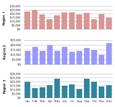 Daily Sales Report In Excel