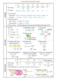 Berikut merupakan nota penukaran unit matematik yang dikongsikan oleh cikgu mixhedryanson reagen. Soalan Matematik Tahun 6 Topik Masa Dan Waktu Terengganu R