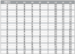 shaft seal dimensions chart related keywords suggestions