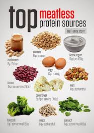 Pin On Health