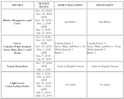 Mdwfp Mississippis 2018 19 Waterfowl Hunting Seasons