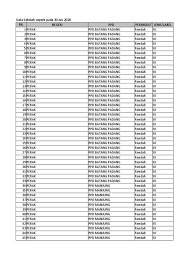 Lot 4096, kg hj sulaiman, pancang lubok cina, 71150 linggi, n.sembilan. Senarai Sekolah Web Kpm Jun2020