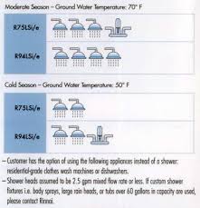 Rinnai Water Heating Giroux Energy Solutions