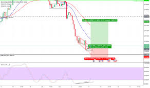 Stochastic Oscillator Technical Indicators Tradingview Uk