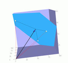 Interpretation How To Understand Degrees Of Freedom Cross Validated Degrees Of Freedom Understanding Line Graphs